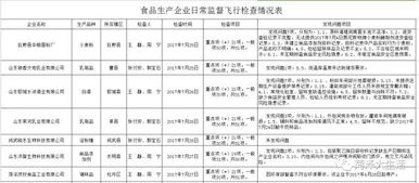 菏澤食品生產企業問題頻發 9家企業被查出問題，尚嘉等飯店產品不合格