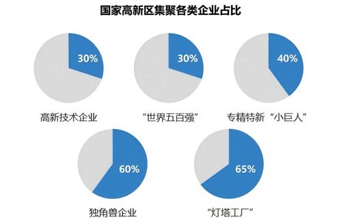 創(chuàng)新引領(lǐng) 技術(shù)賦能 國(guó)家高新區(qū)如何加速高質(zhì)量發(fā)展