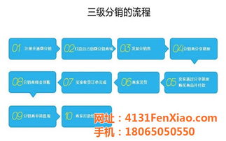 網(wǎng)加科技易站通 一站式網(wǎng)絡(luò)推廣教學(xué)與技術(shù)服務(wù)解析